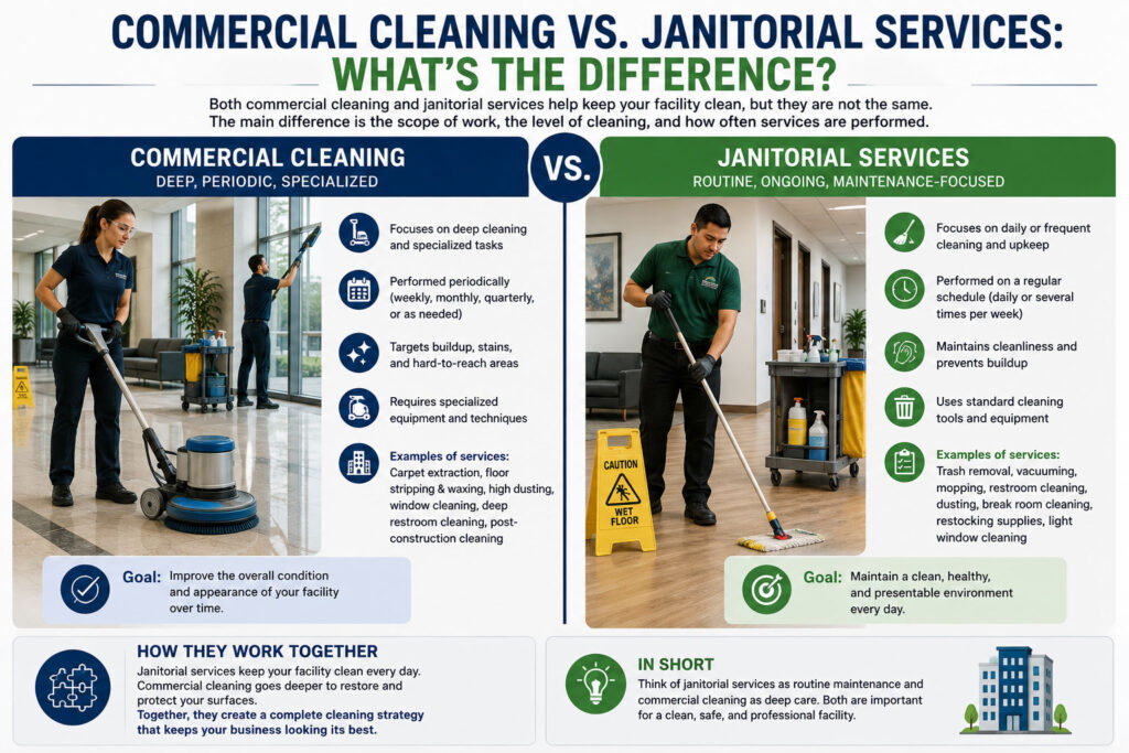 Commercial Cleaning vs. Janitorial Services: What's the Difference?